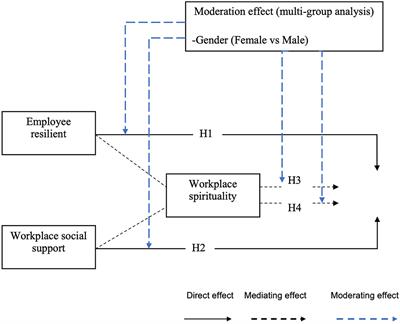 Predicting work engagement among young adult cancer survivors: A moderated mediation model